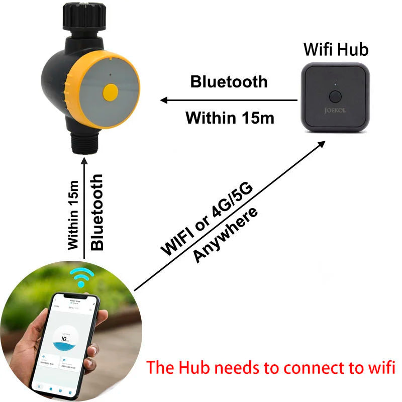 Nouveau minuteur d'arrosage intelligent Wifi pour jardin, contrôleur d'arrosage automatique Wifi, vanne intelligente Wifi, système d'arrosage goutte à goutte