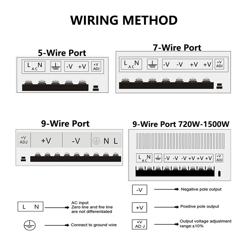 DC48V 720W 800W 1000W 1200W 1500W High Wwitching Power Supply Aluminum Case Fan 110V 220V AC to DC 48V Transformer Converter