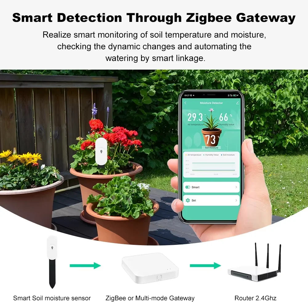 Capteur d'humidité du sol intelligent Tuya ZigBee, compteur de température et d'humidité, thermo-hygromètre, automatisation du jardin, détecteur d'irrigation