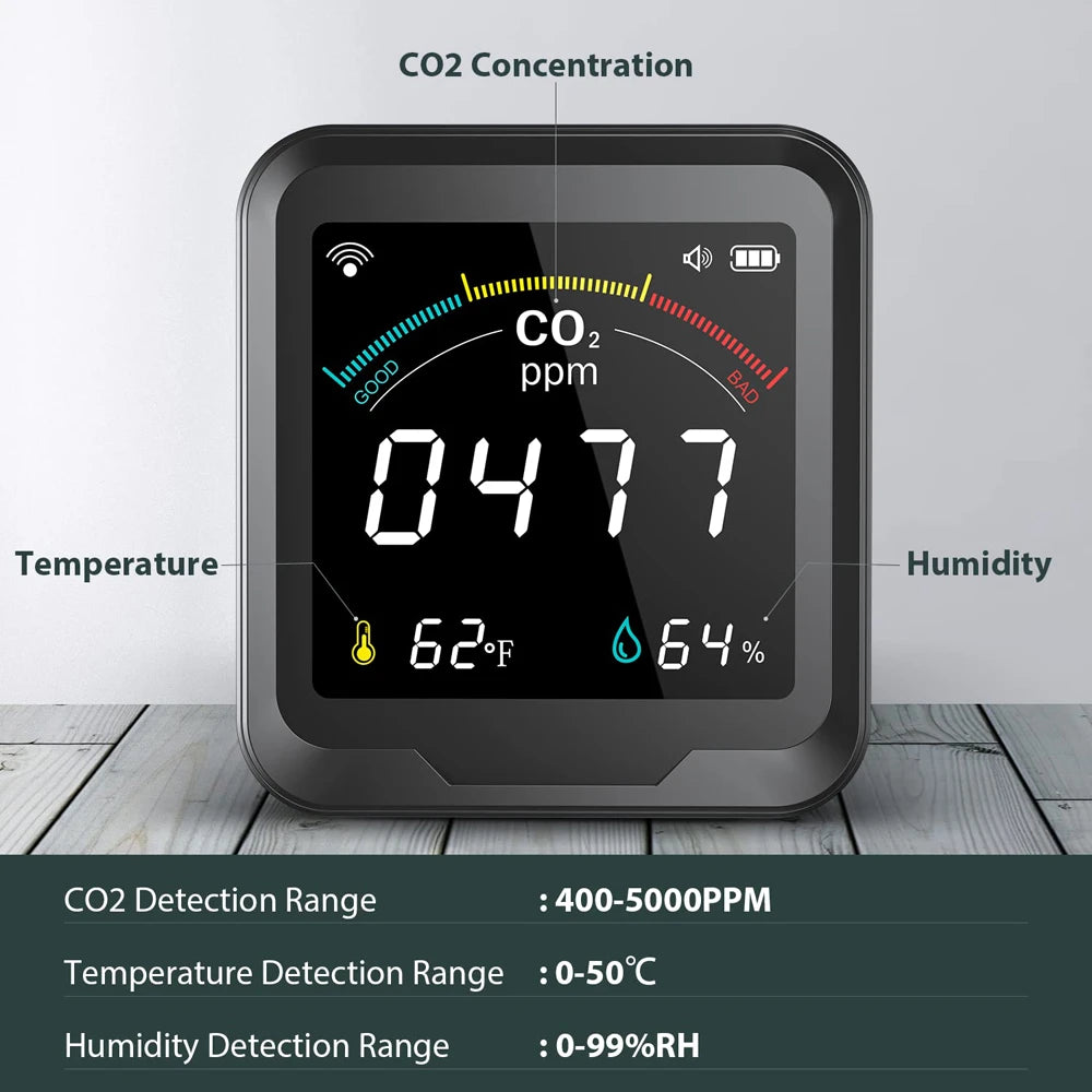 NDIR CO2 Meter Alarm Temperature Humidity Detector Indoor Air Quality Monitor Gas Analyzer with LCD Display USB Rechargeable