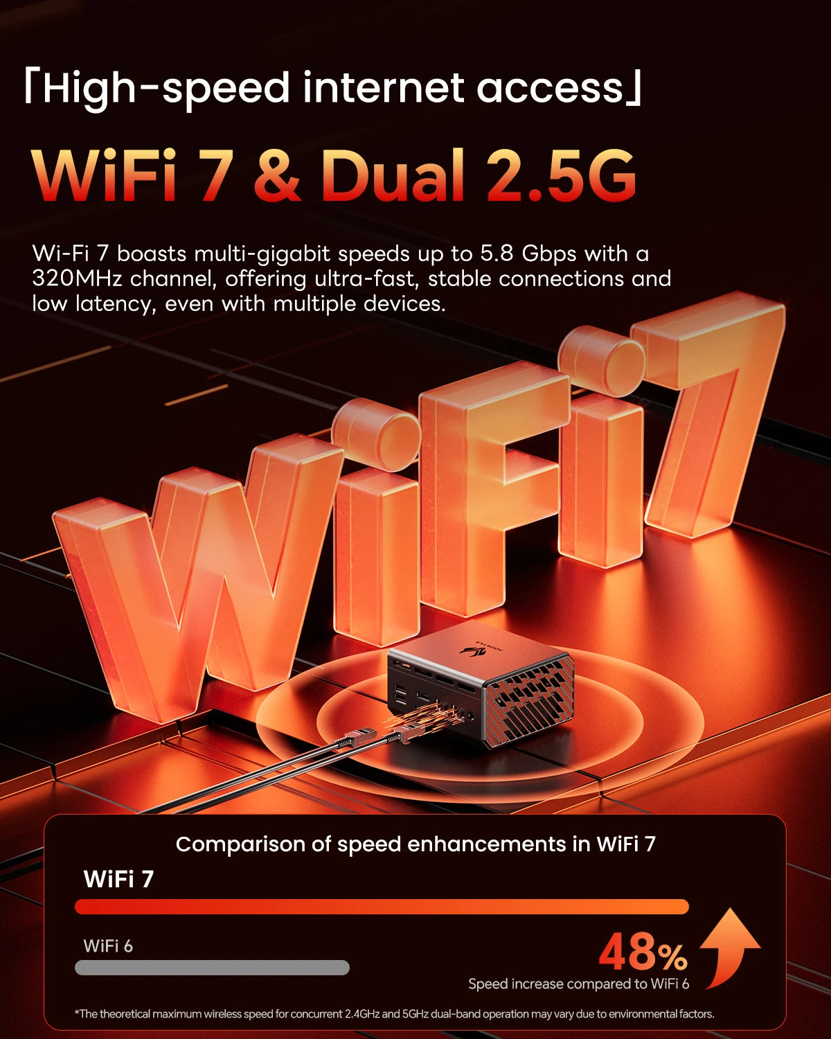 Mini PC AOOSTAR GT37 AMD Ryzen™ AI 9 HX 370 32 Go LPDDR5X-8000 MHz 1 To PCIe4.0 SSD, 12 cœurs/24 threads jusqu'à 5,1 GHz WiFi7/AI 50 TOPS