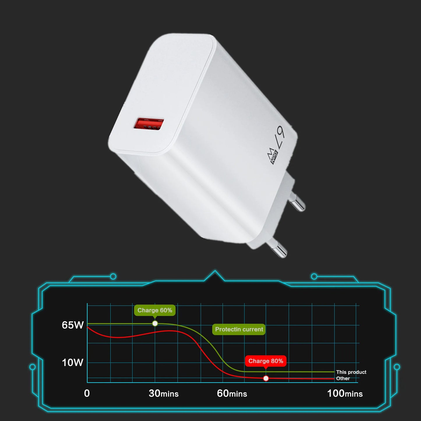 67W GaN USB Fast Charging Quick Charger QC3.0 USB Type C Cable for Xiaomi 14 13 12 Redmi Note Turbo Mobile Phone Charger Adapter
