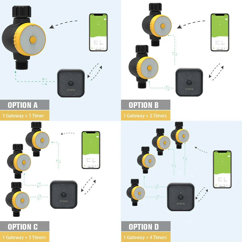 Nouveau minuteur d'arrosage intelligent Wifi pour jardin, contrôleur d'arrosage automatique Wifi, vanne intelligente Wifi, système d'arrosage goutte à goutte
