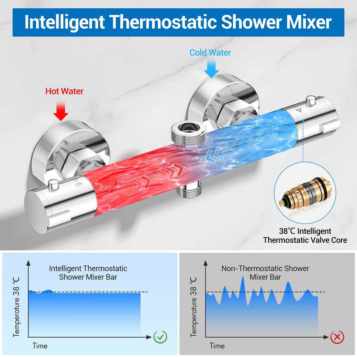 Round Thermostatic Bathtub Shower Faucet Chrome Thermostatic Mixer Valve Bar Twin Outlet Wall Mounted Bathroom Shower Mixer Taps