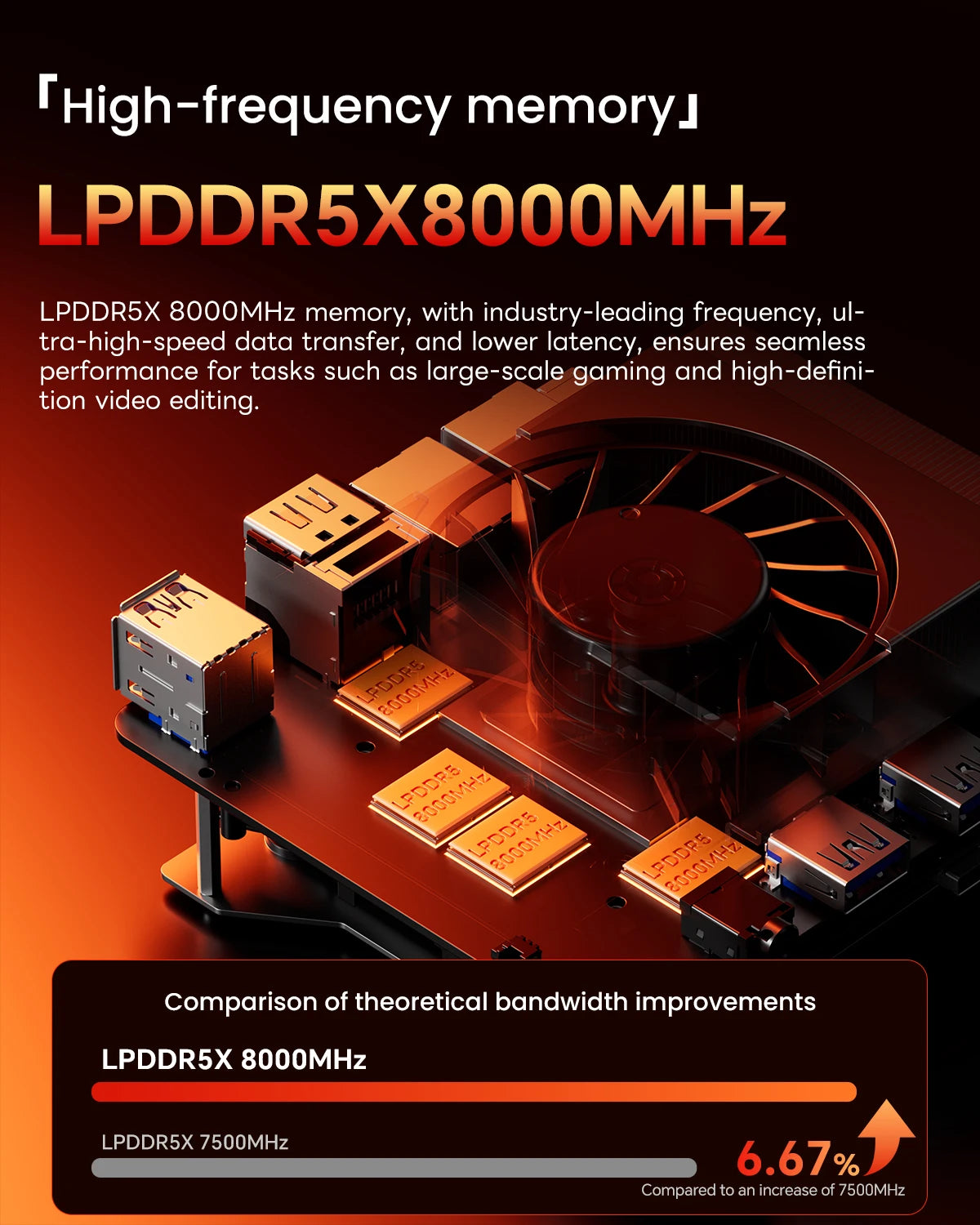 Mini PC AOOSTAR GT37 AMD Ryzen™ AI 9 HX 370 32 Go LPDDR5X-8000 MHz 1 To PCIe4.0 SSD, 12 cœurs/24 threads jusqu'à 5,1 GHz WiFi7/AI 50 TOPS