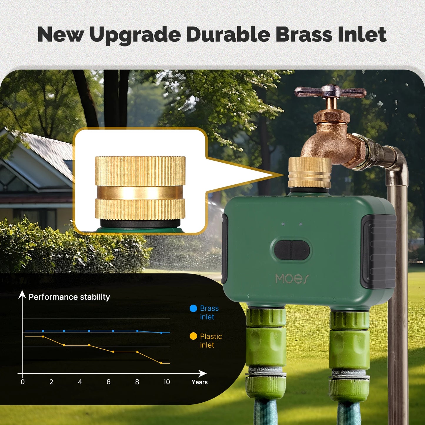 MOES Tuya Smart ZigBee 2-Outlet Water Timer Brass lnlet Sprinkler with Filter Programmable Irrigation Work With Alexa GoogleHome