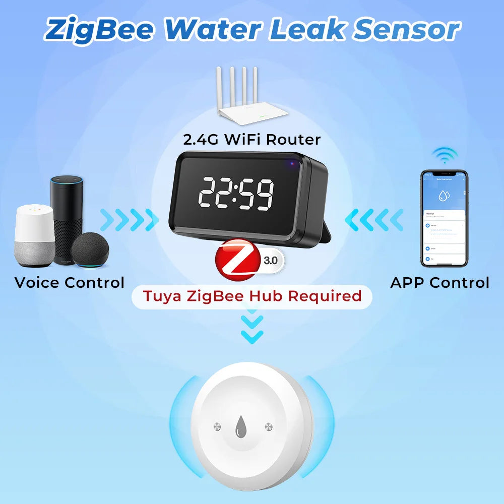 Zigbee Water Sensor Tuya Leak Flood Detector App Remote Monitoring for Kitchen/Bathroom Support Home Assistant
