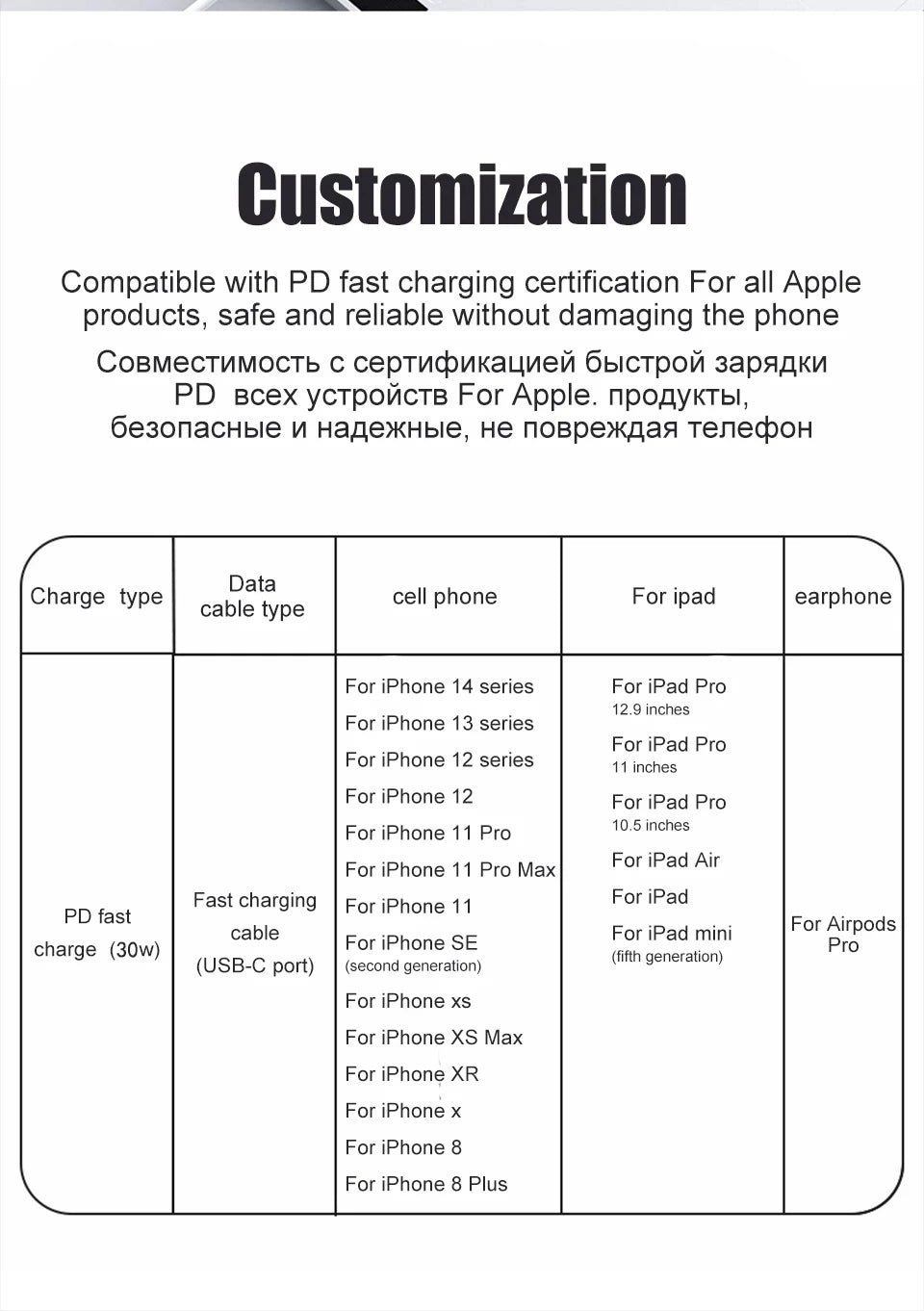 PD 30W Fast Charging Type C Cable For Apple iPhone 13 12 11 14 15 16 Pro Max Plus USB C Cable Quick Charge Data Line Accessories