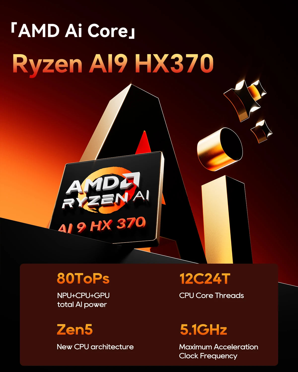 Mini PC AOOSTAR GT37 AMD Ryzen™ AI 9 HX 370 32 Go LPDDR5X-8000 MHz 1 To PCIe4.0 SSD, 12 cœurs/24 threads jusqu'à 5,1 GHz WiFi7/AI 50 TOPS