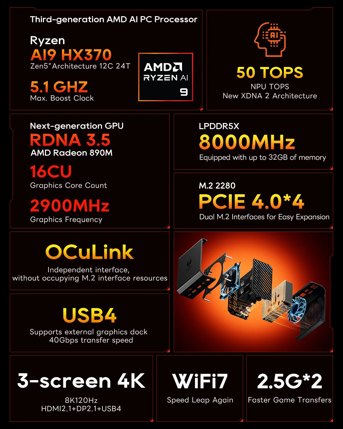 Mini PC AOOSTAR GT37 AMD Ryzen™ AI 9 HX 370 32 Go LPDDR5X-8000 MHz 1 To PCIe4.0 SSD, 12 cœurs/24 threads jusqu'à 5,1 GHz WiFi7/AI 50 TOPS
