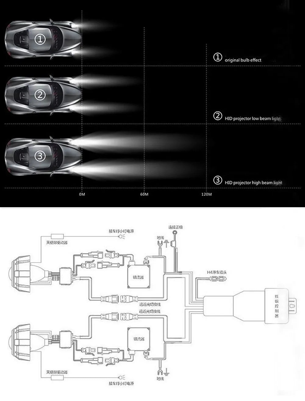 Lot de 2 lentilles de projecteur Bi Xenon Hid à revêtement bleu football avec réglage Devil Eyes pour phares H1 H4 H7, kit d'assemblage pour voiture et moto