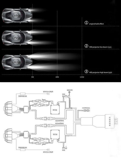 Lot de 2 lentilles de projecteur Bi Xenon Hid à revêtement bleu football avec réglage Devil Eyes pour phares H1 H4 H7, kit d'assemblage pour voiture et moto