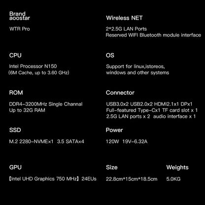 Mini PC AOOSTAR GT37 AMD Ryzen™ AI 9 HX 370 32 Go LPDDR5X-8000 MHz 1 To PCIe4.0 SSD, 12 cœurs/24 threads jusqu'à 5,1 GHz WiFi7/AI 50 TOPS