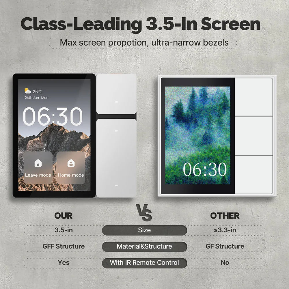 WiFi for Tuya Smart Touch Screen IR Remote Control Center Control Panel Smart Central Control for Intelligent Scenes Smart Home