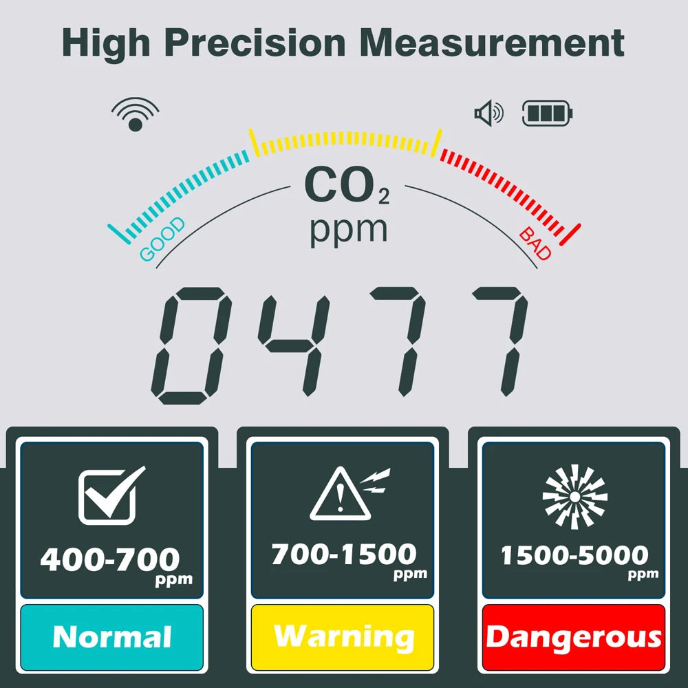 NDIR CO2 Meter Alarm Temperature Humidity Detector Indoor Air Quality Monitor Gas Analyzer with LCD Display USB Rechargeable