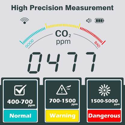 NDIR CO2 Meter Alarm Temperature Humidity Detector Indoor Air Quality Monitor Gas Analyzer with LCD Display USB Rechargeable
