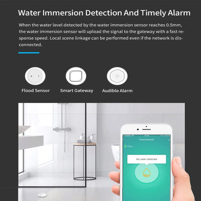 Détecteur de fuite d'eau TUYA Zigbee, capteur d'inondation d'eau, application Smart Life, surveillance à distance, alarme d'inondation, protection de sécurité contre les débordements