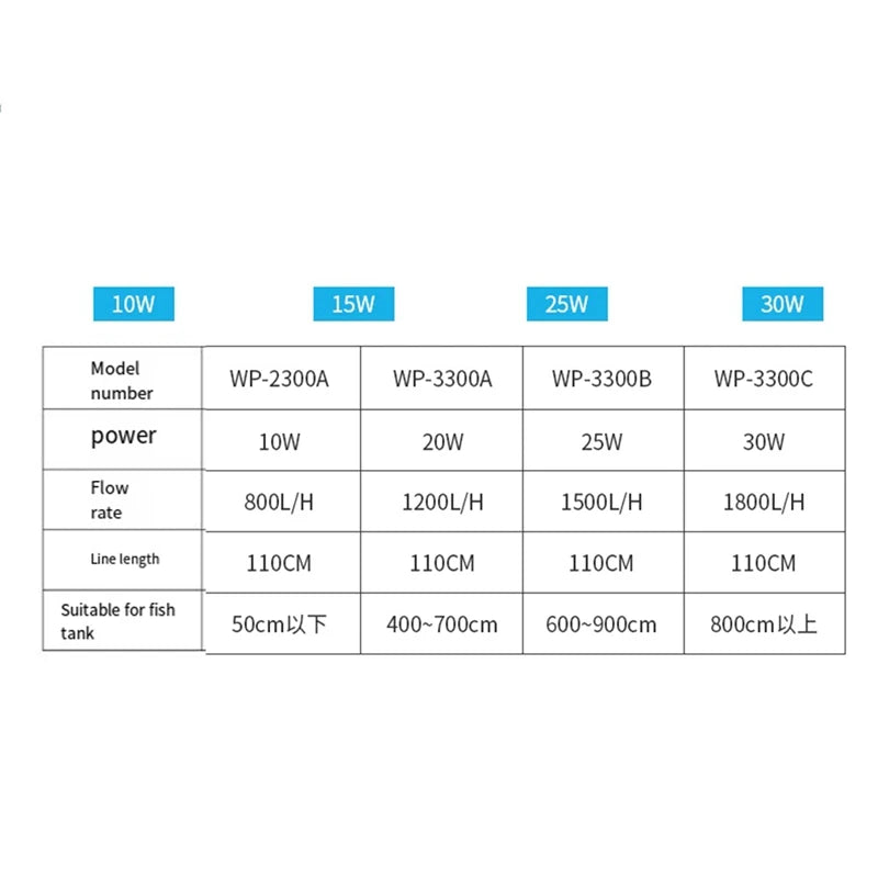 Filter For Fish Tank Aquarium Filter Pump Three In One Filters Accessories Aquatic Pet Supplies Products