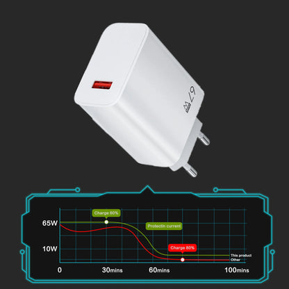 67W GaN USB Fast Charging Quick Charger QC3.0 USB Type C Cable for Xiaomi 14 13 12 Redmi Note Turbo Mobile Phone Charger Adapter