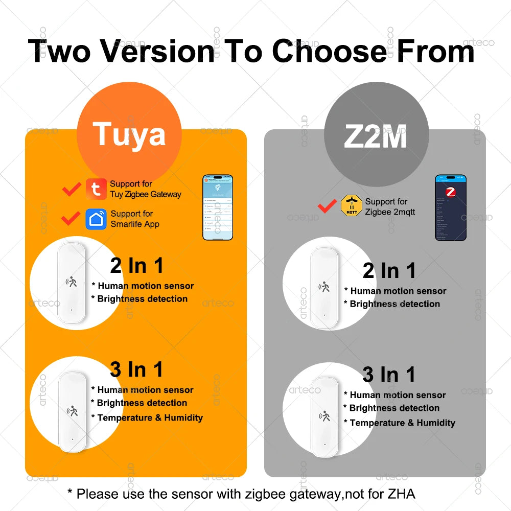 Capteur de mouvement humain ZigBee 10G Radar Mmwave Capteur de température et d'humidité Sécurité antivol Fonctionne avec Tuya Smart Life Z2MQTT