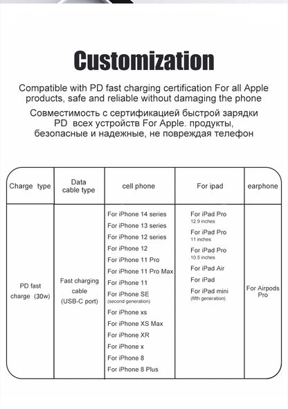 PD 30W Fast Charging Type C Cable For Apple iPhone 13 12 11 14 15 16 Pro Max Plus USB C Cable Quick Charge Data Line Accessories