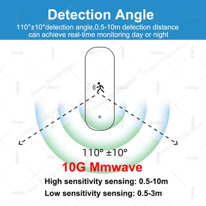 Capteur de mouvement humain ZigBee 10G Radar Mmwave Capteur de température et d'humidité Sécurité antivol Fonctionne avec Tuya Smart Life Z2MQTT