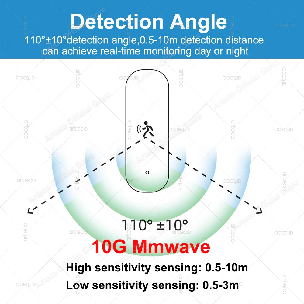 Capteur de mouvement humain ZigBee 10G Radar Mmwave Capteur de température et d'humidité Sécurité antivol Fonctionne avec Tuya Smart Life Z2MQTT