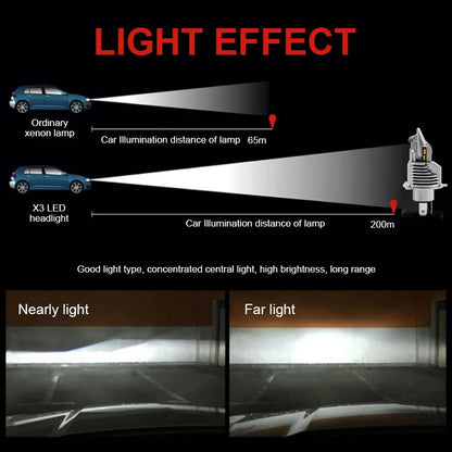 EURS H4 LED headlights 16000LM 80W 6000K 4300K 9003 bulbs for automotive and motorcycle headlights 12V 24V